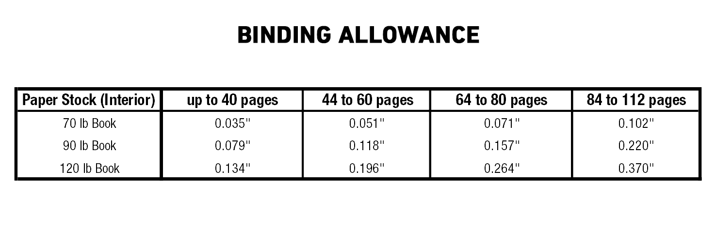 Binding Allowance
